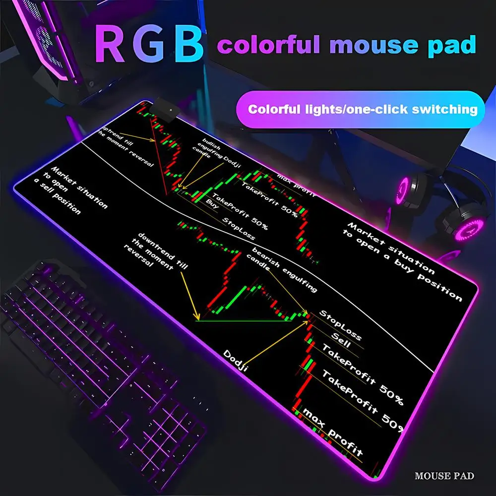 Stock Market Candle Chart Gaming Accessories Keyboard Computer Mouse Pad Speed Pc Cabinet  Gamer Desk Mat RGB Large Mice HYBXAXC