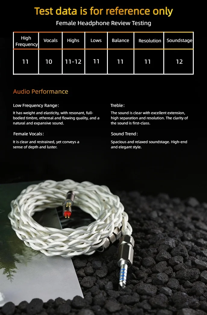 ZiSin-341 IEM-Kabel, 4,4 mm versilberter Stecker, kompatibel mit MMCX/Dual 3,5 mm, geeignet für MOONDROP X Crinacle DUSK IEM – Detail 1