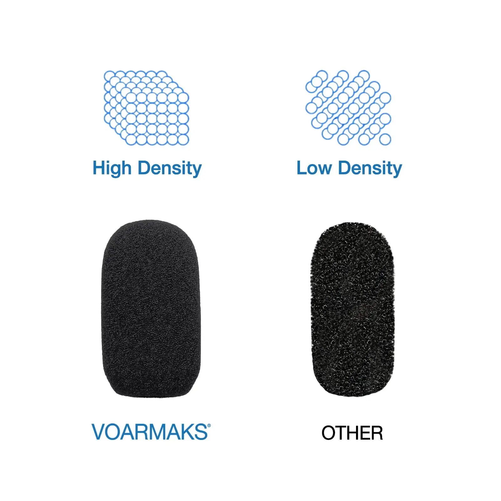 6er-Pack Micro Cover für CARDO PACKTALK, FREECOM X, Spirit Series, Motorradhelm Mic Cover Teile Windschutzscheibe Pop Filter