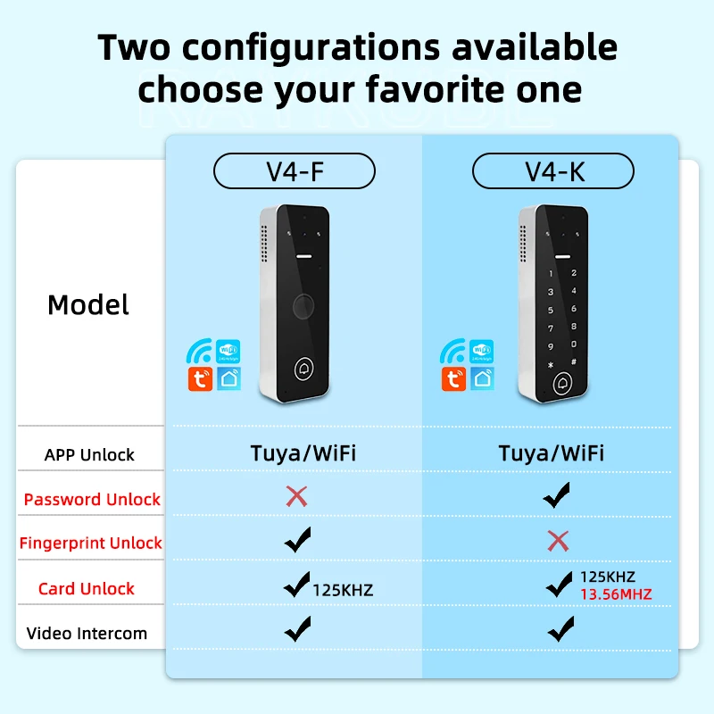 RAYKUBE Smart Video Intercome Access Control System Kit With Wifi Tuya Fingerprint Keypad Controller Electric Magnetic Locks