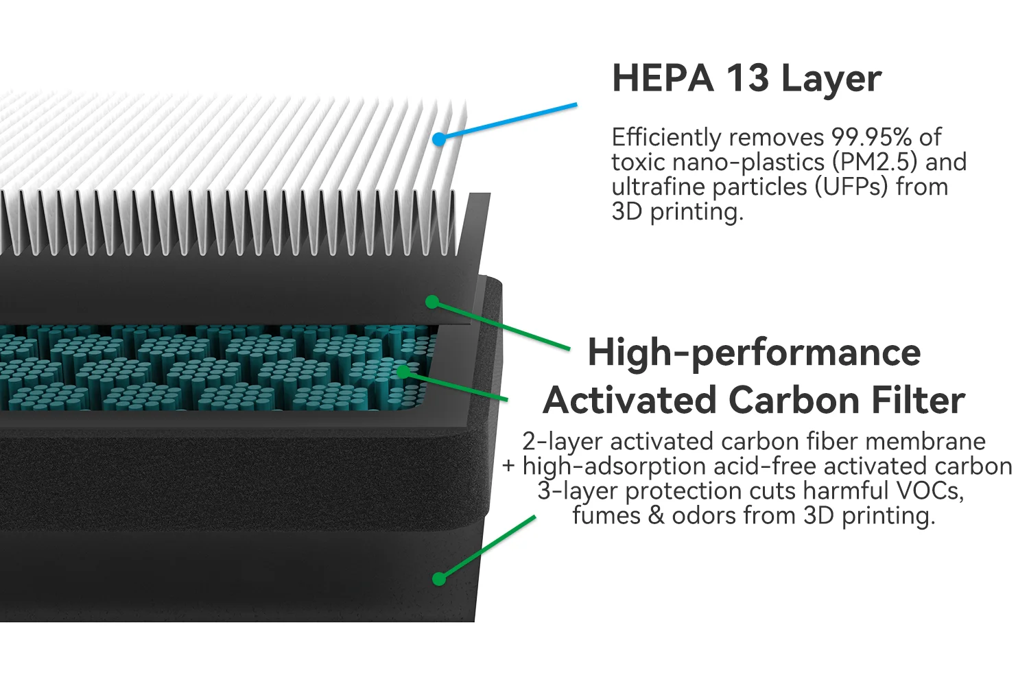 Für Bambu Lab HEPA 13 + Aktivkohle-Kombi-Luftfilter Ultra für P2S/X2D Externer Abluftventilator 3D-Drucker OEM-Ersatz – Detail 3