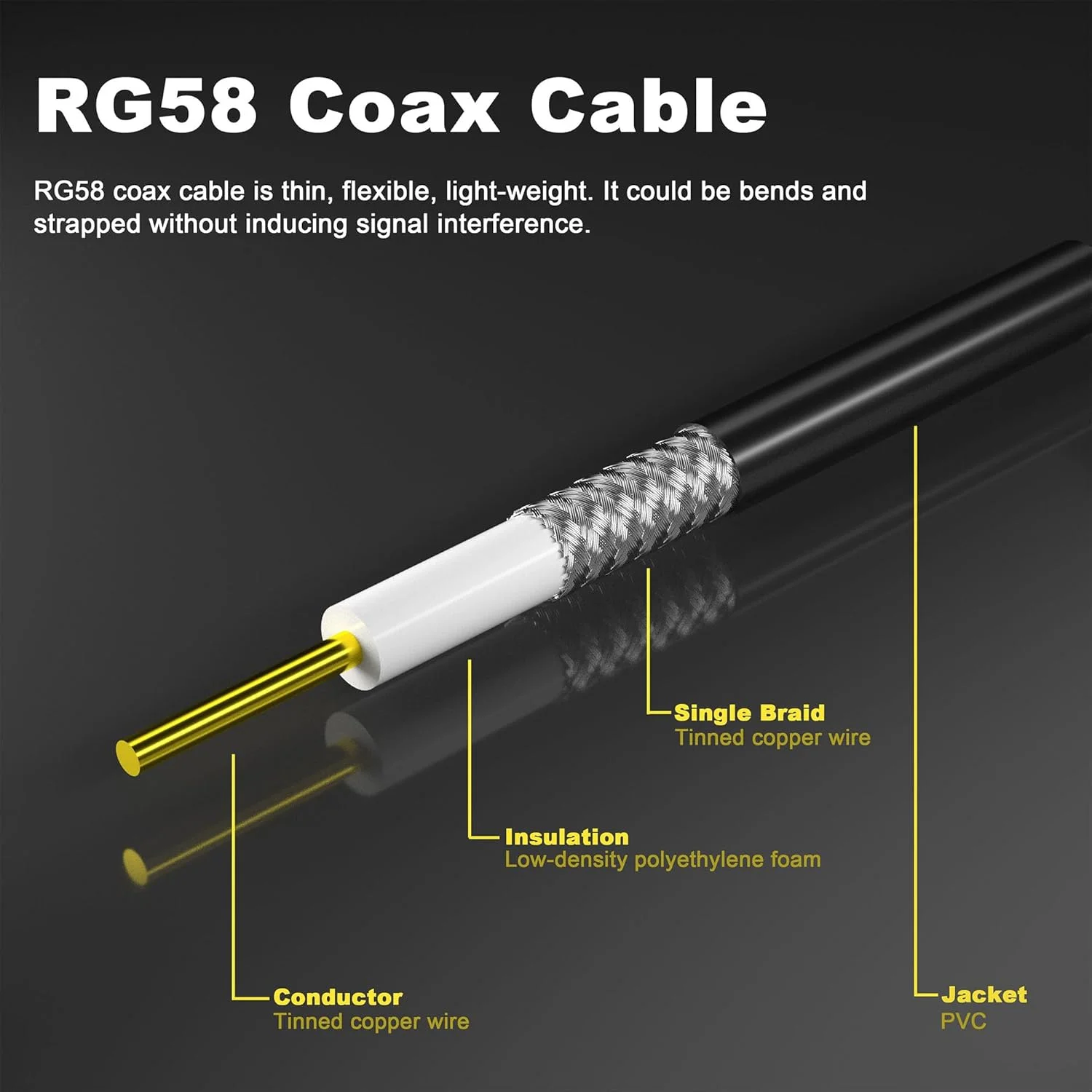 RF BNC to F Coaxial Wire Cord Cable Low-Loss Coaxial Extension Cable RG58 BNC Male to F Male Coax Coax Cables 50 ohm