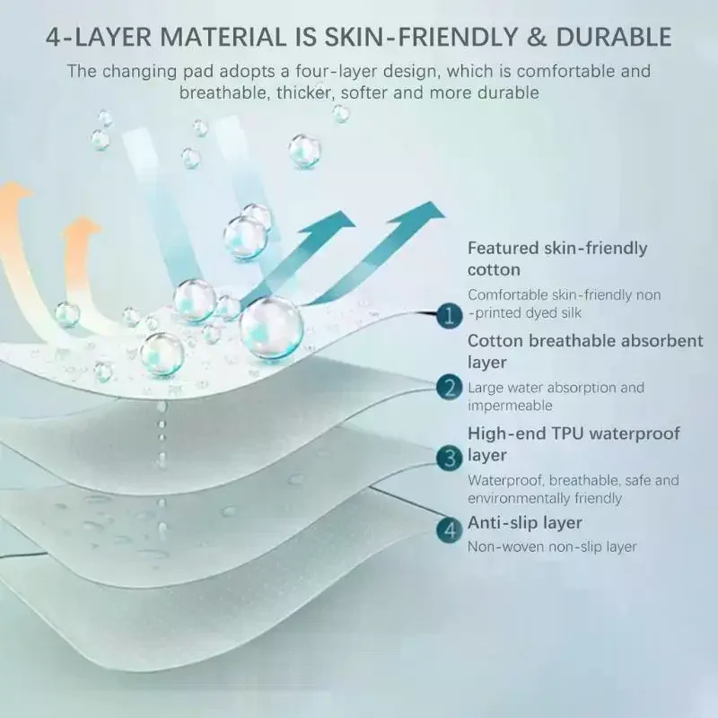 Washable Incontinence Bed Pad Reusable Changing Pad Sheet Mat Nappy Mattress Protector Waterproof Cover Kids Adult