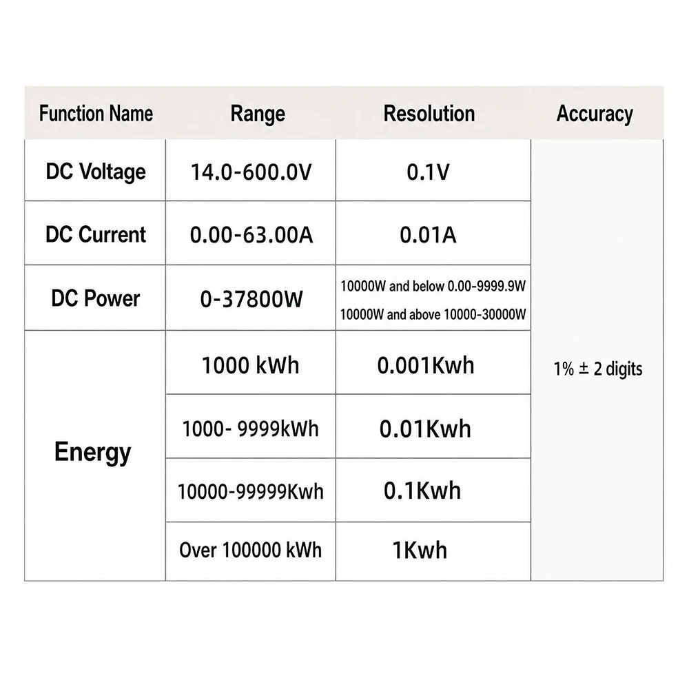 DIN-Schienen-DC-Energiezähler DC14-600V 63A 4-in-1 Multifunktions-LCD-DC-Watt-KWh-Zähler mit automatischer Datenspeicherung für Solarbatterie-Motorüberwachung – Detail 8