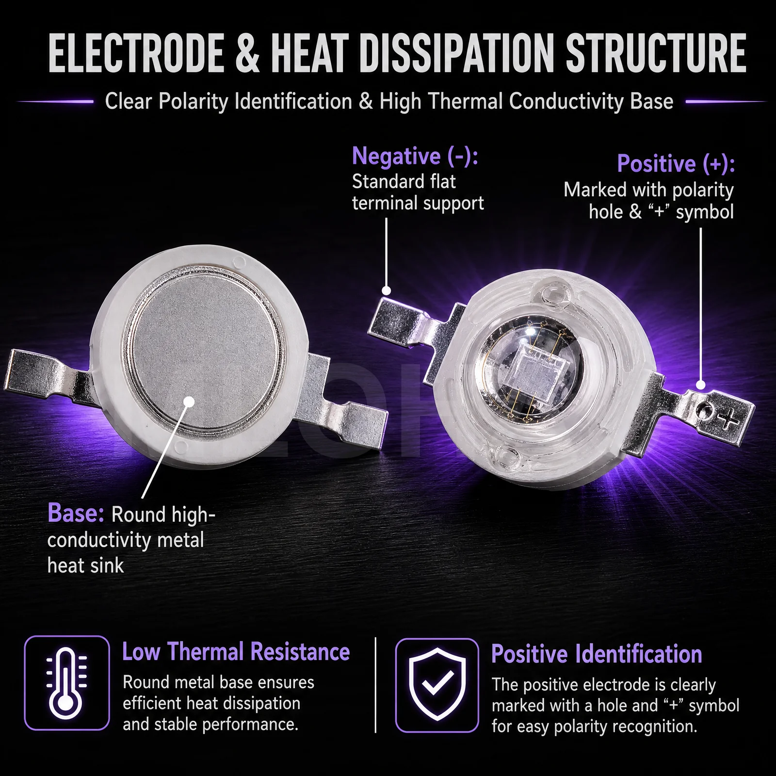High Power 3W DC3-3.6V SMD LED Violet UV Ultraviolet Light 395nm-405nm 45mil Copper Bracket LED Lights Light-emitting Diodes DIY