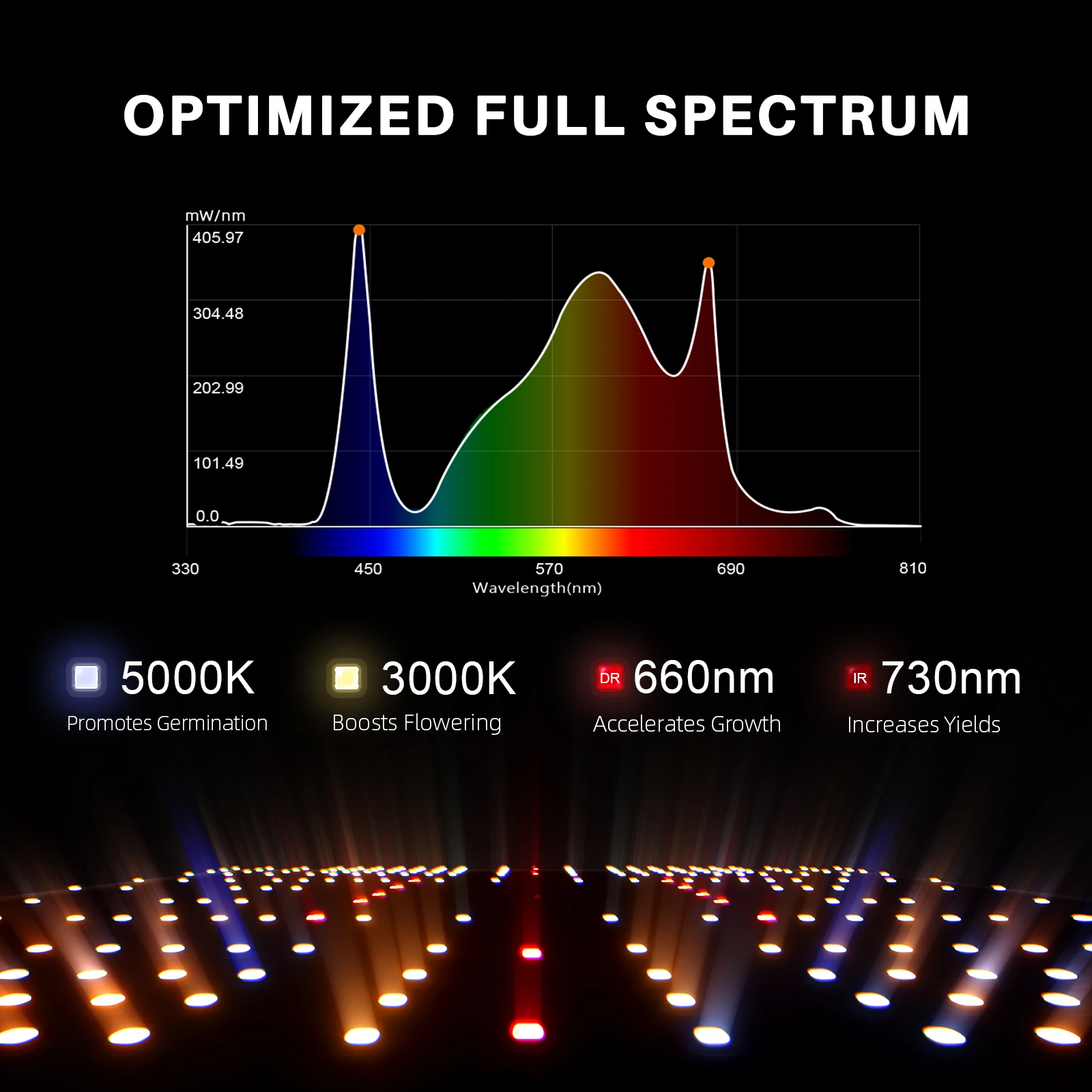 스파이더 파머 SF2000 200W LED 식물 재배등 - Grow Tent 4X4 리뷰 및 가격