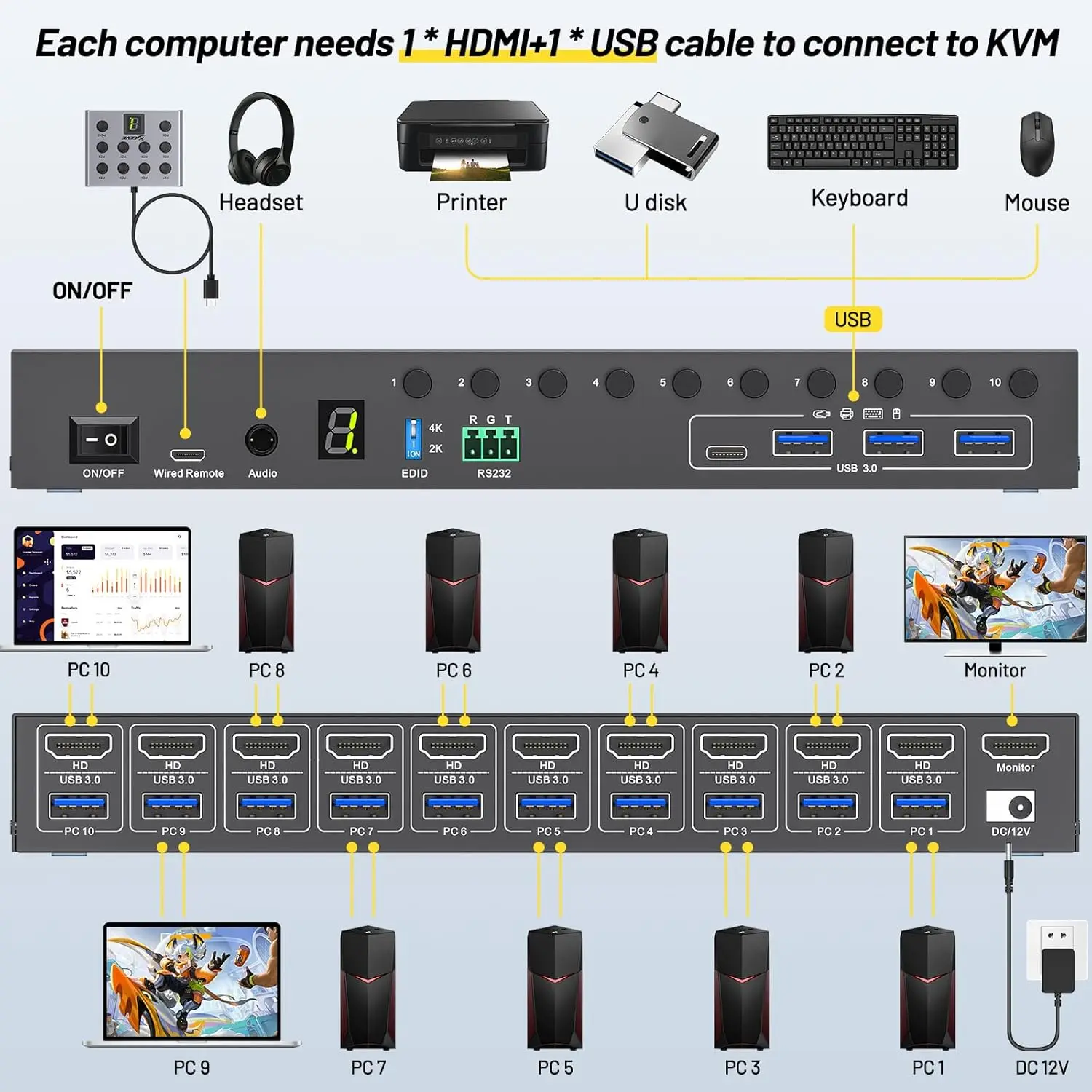 USB3.0 Hdmi Kvm Swi… - image