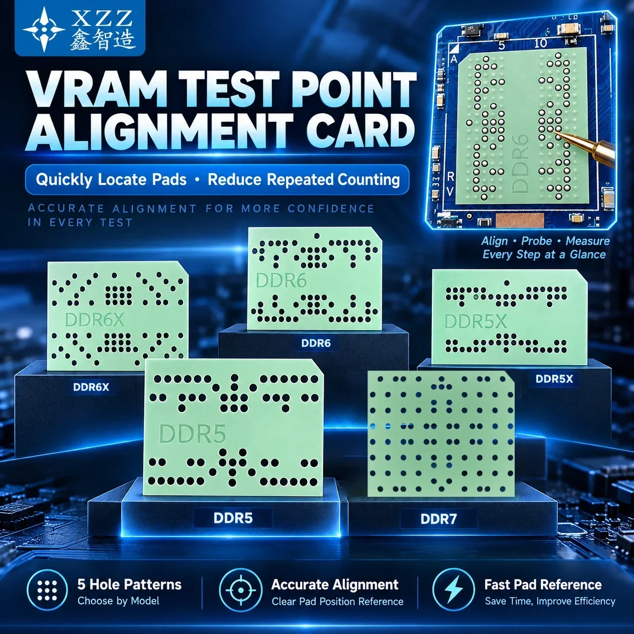 XZZ VRAM Test Point Alignment Card for DDR5 DDR5X DDR6 DDR6X DDR7 Memory Pad Locator for GPU Video Card Motherboard Repair Tool