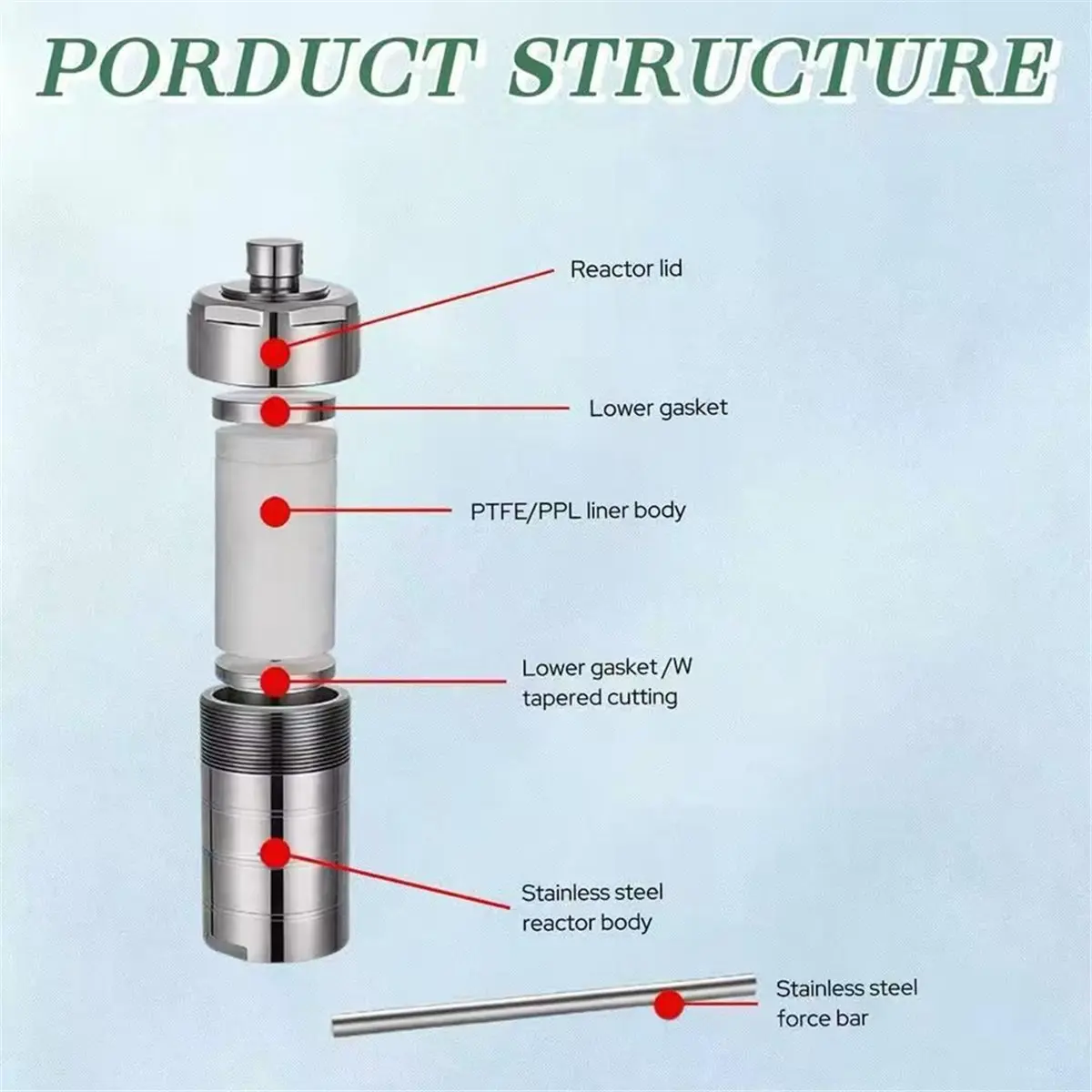 update. 50ml Stainless Steel Hydrothermal High-Pressure Reactor for Laboratory Hydrothermal Processes