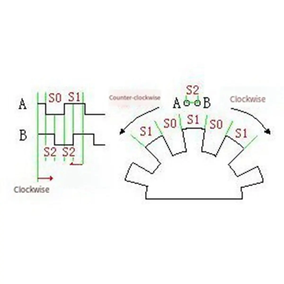2PCS for Micro Controller Use Adjustable Encoder Module KY-040 Rotary Encoder Module with 15x16.5 mm with Knobs