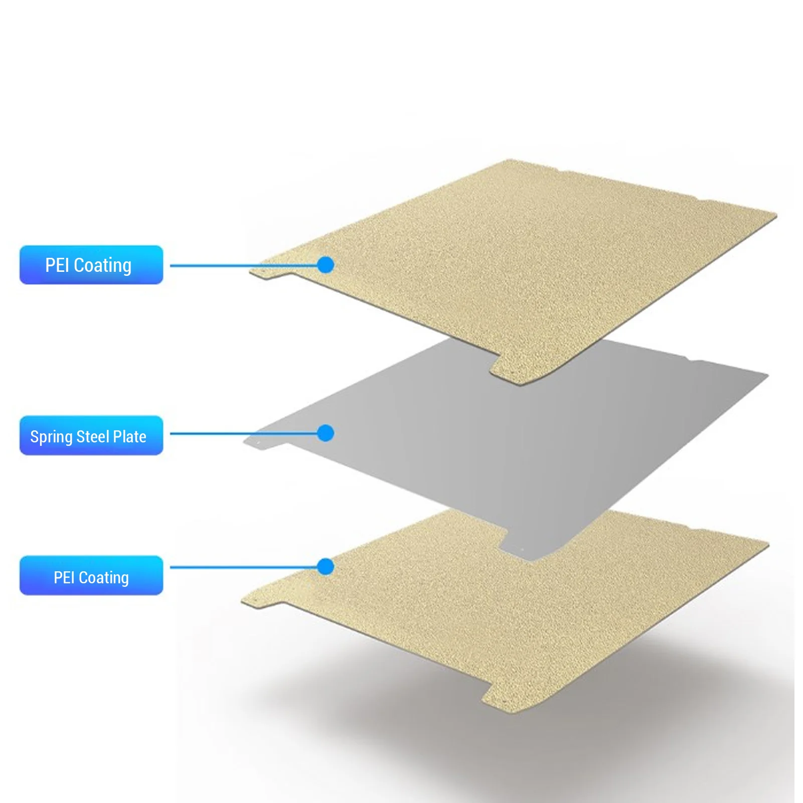 استبدال لوحة بناء الطابعة ثلاثية الأبعاد لسرير طباعة الطابعة ثلاثية الأبعاد Ender-5 الحد الأقصى مزدوج الجوانب PEI المزخرف #3
