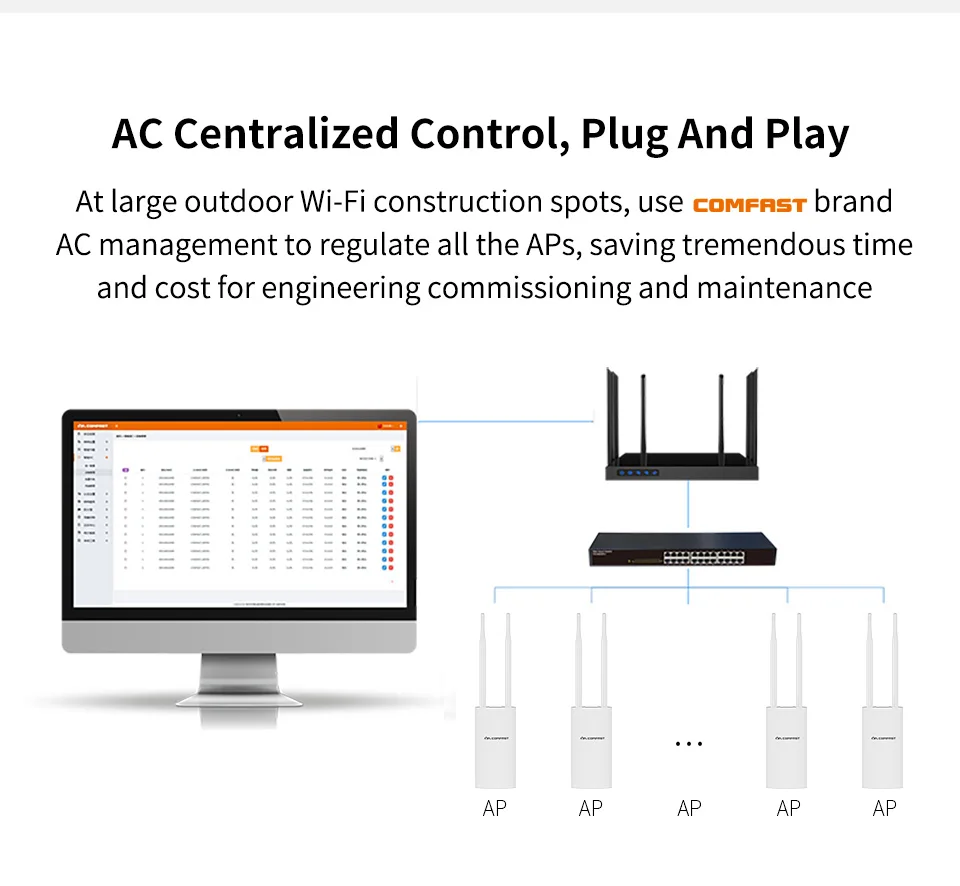 COMFAST Outdoor AP Gigabit Port EW72V2 High Power 1200Mbps Dual Band 2,4 ghz/5Ghz Router Antenne Wi-Fi Access Point Basisstation – Detail 14