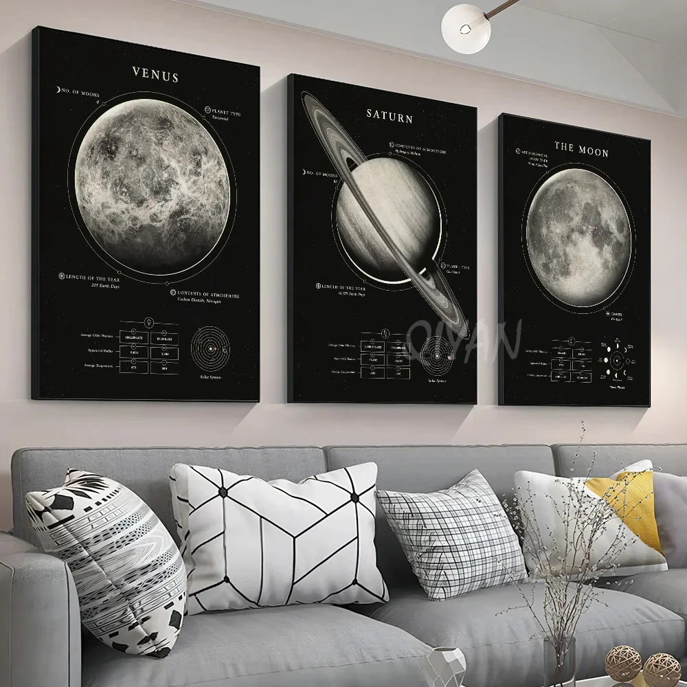 1pc Vintage Milky Way Galaxy Space Planet Earth Mars Picture Canvas Painting Nordic Poster For Living Room Research Room Home