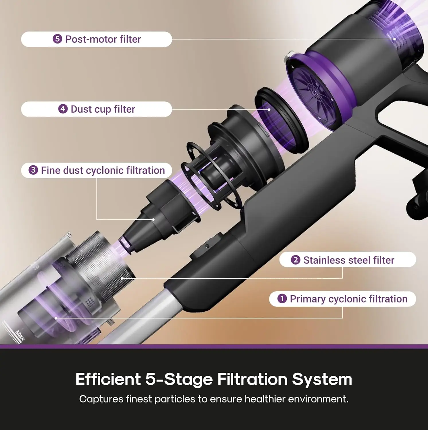 Draadloze stofzuiger Lichtgewicht, Stick Vacuum Oplaadbaar voor hardhout, dierenharen, zwart, ReactiClean 410