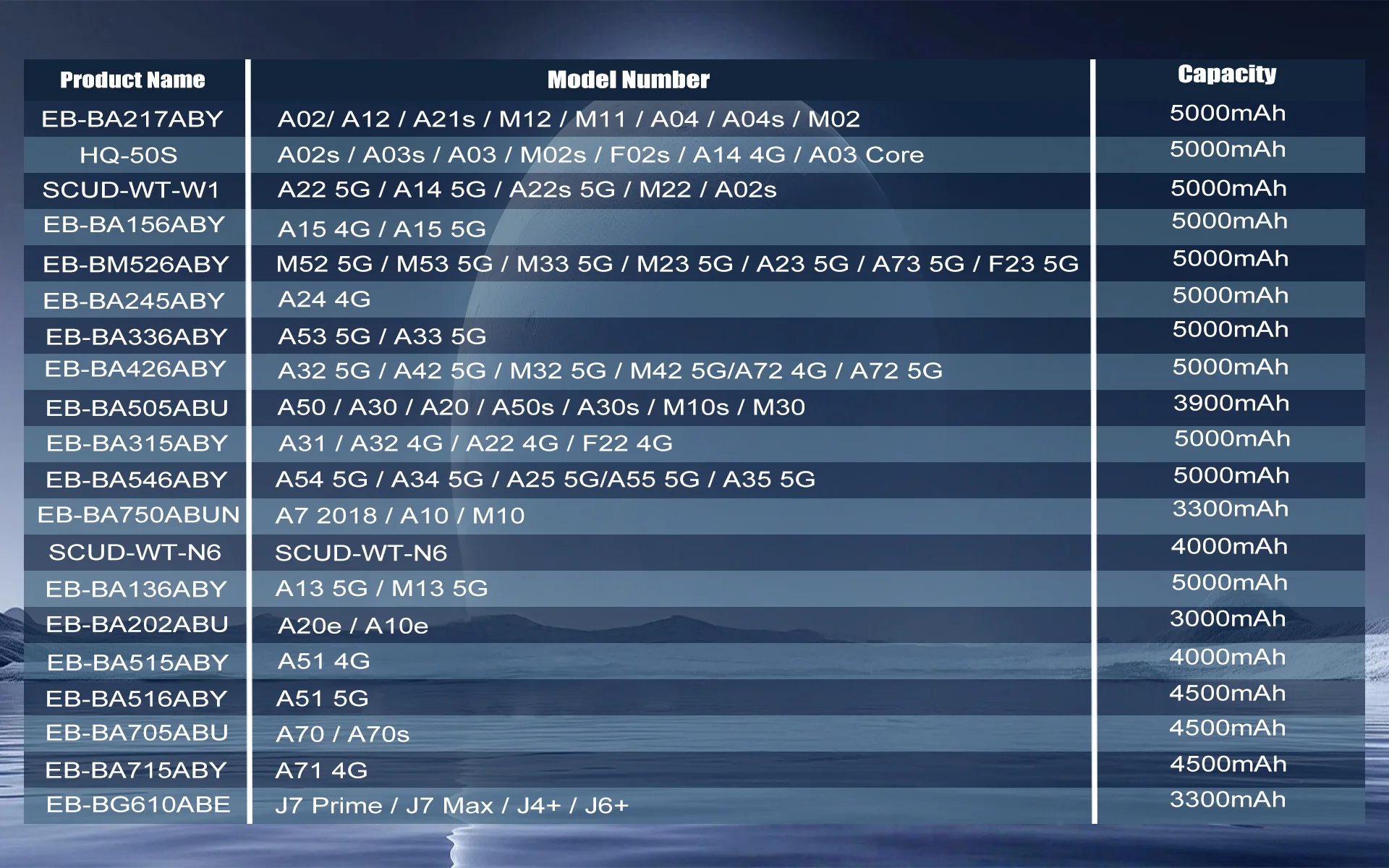 Akku für Samsung, BA336ABY, BA516ABY, WT-N6, BA202ABU, BA217ABY, BM526ABY, BA515ABY, BA715ABY, BA505ABU, BA546ABY, BA315ABY – Detail 1