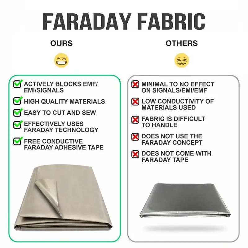 Faraday Fabric EMF Protection Clothing Faraday Bags EMP Shielding Anti Radiation Isolation WiFi And Cell Signal Blocking Cloth