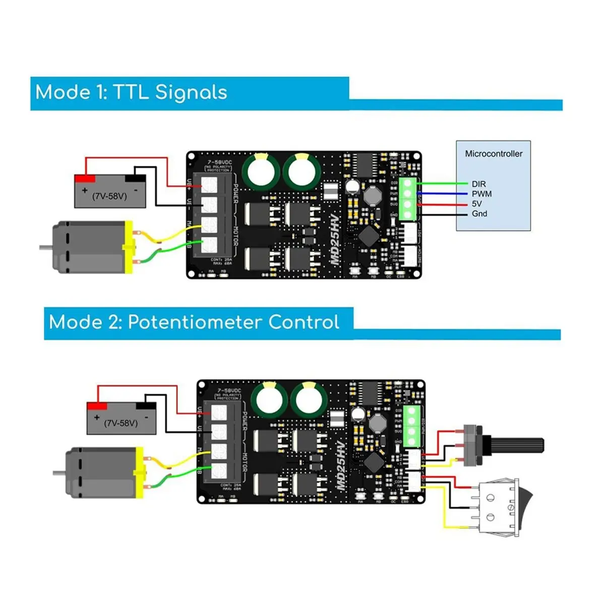(CLOS) MD25HV Cytron Controlador de Motor de CC de Alto Voltaje de 25 Amperios y 7V-58V para Motores de CC con Escobillas, Control PWM de Alta Potencia