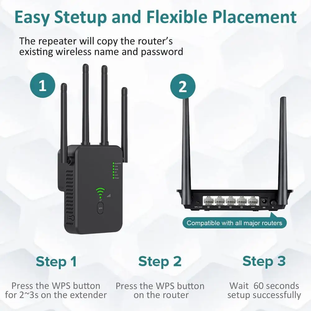 와이파이 리피터 와이파이 익스텐더 증폭기, 와이파이 부스터, 와이파이 신호 802.11N 장거리 무선 리피터 액세스 포인트, 1200Mbps