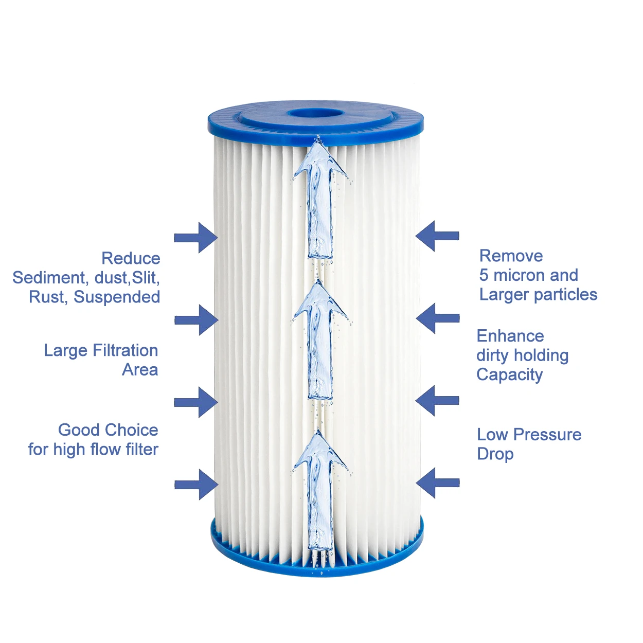 Coronwater-Filtro de água Polyster plissado, sedimentos e filtragem de água, PPL5-BB, 4,5 polegadas, 5 mícrons