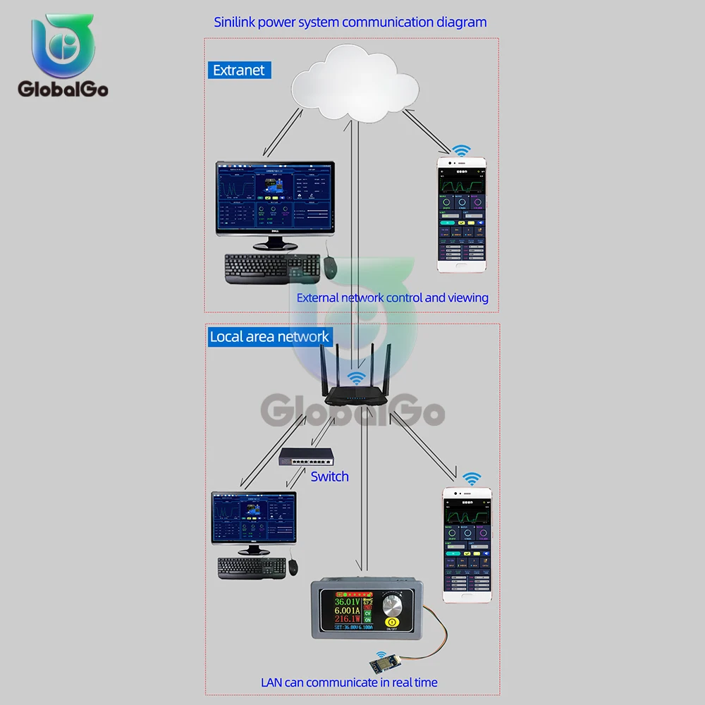 Wifi Communication Module Smart APP Remote Control Open Source System Power Supply CNC Power WiFi Module