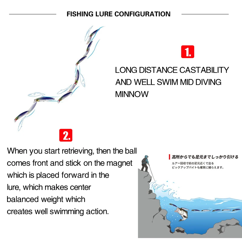 115mm 15.5g Floating Minnow Fishing Lures Long Casting Artificial Bait Saltwater Trout Wobbler Pesca Swimbait Fishing Equipment image 5