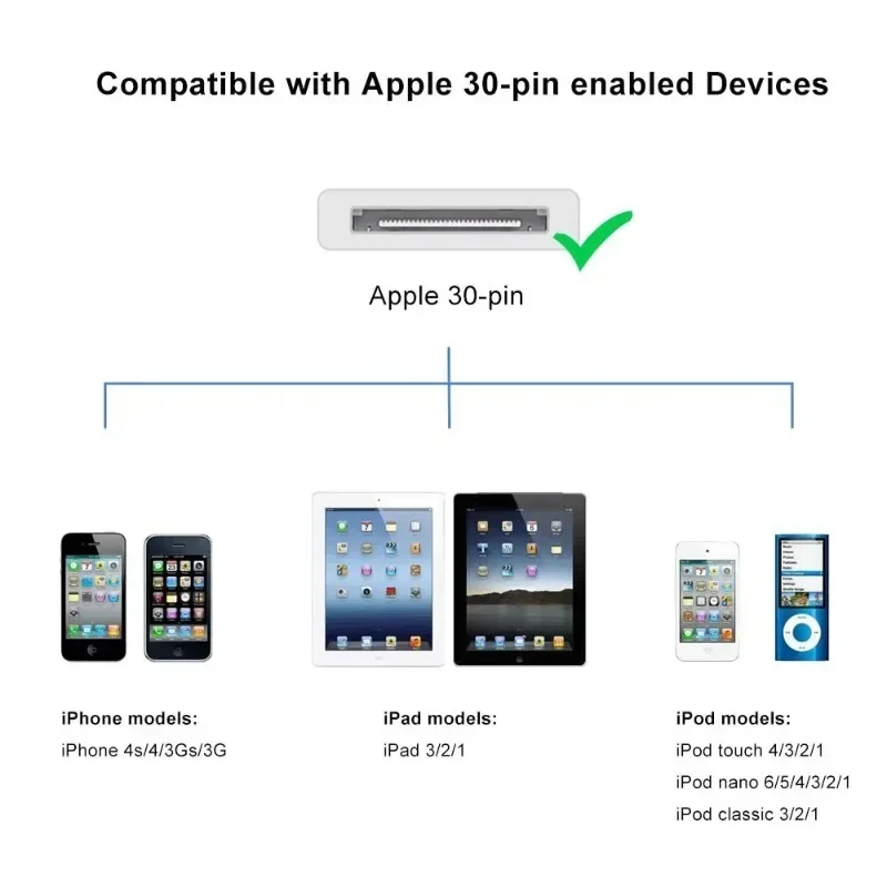 2PCS 30 Pin USB Sync Charging Cable Cord Replacement for Old A-pple i-Phone 4/4S 3G/3GS, i-Pad 1/2/3,i-Pod Nano/i-Pod Touch
