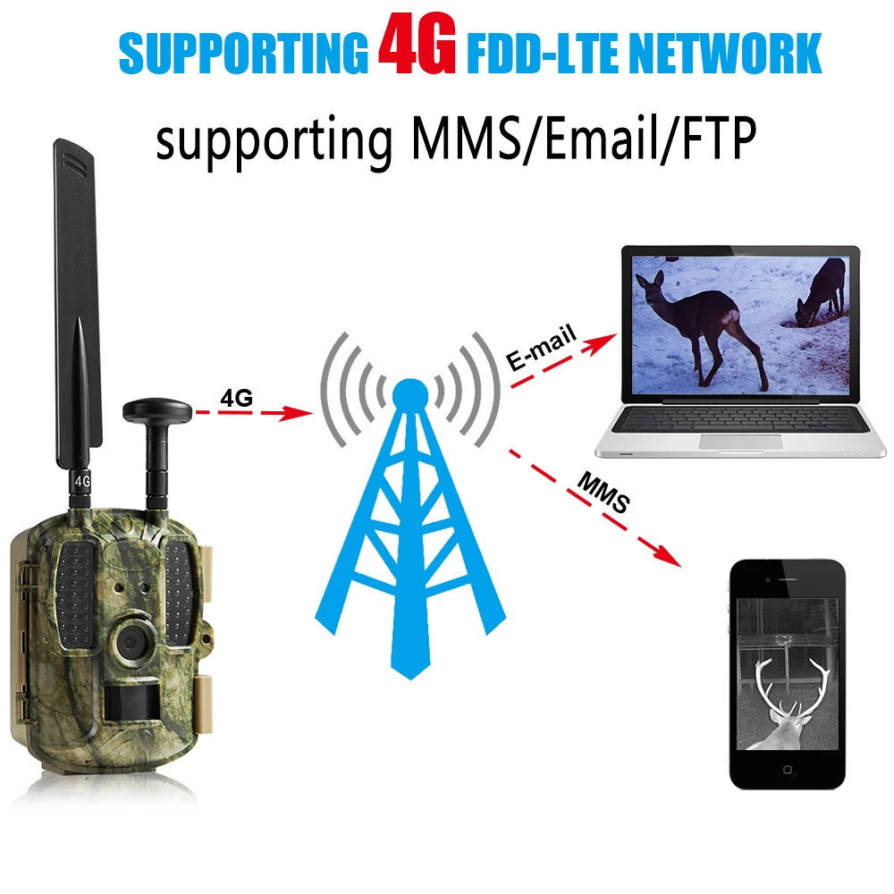 كاميرا تعقب الصيد 12 ميجابيكسل 4G كاميرا مراقبة للحياة البرية تدعم الرسائل القصيرة/البريد الإلكتروني/FTP