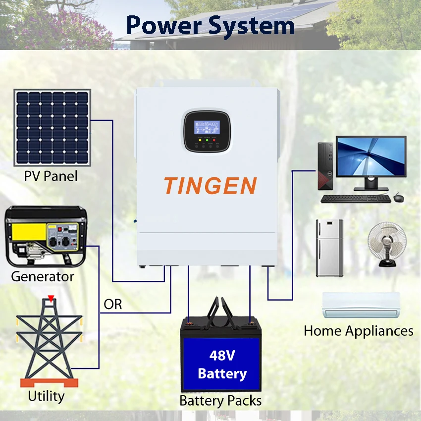 5KW Hybrid Solar Inverter Off Grid 48V Battery to 110V 120V AC Built in 80A MPPT Solar Charge Controller Max 500V Panel