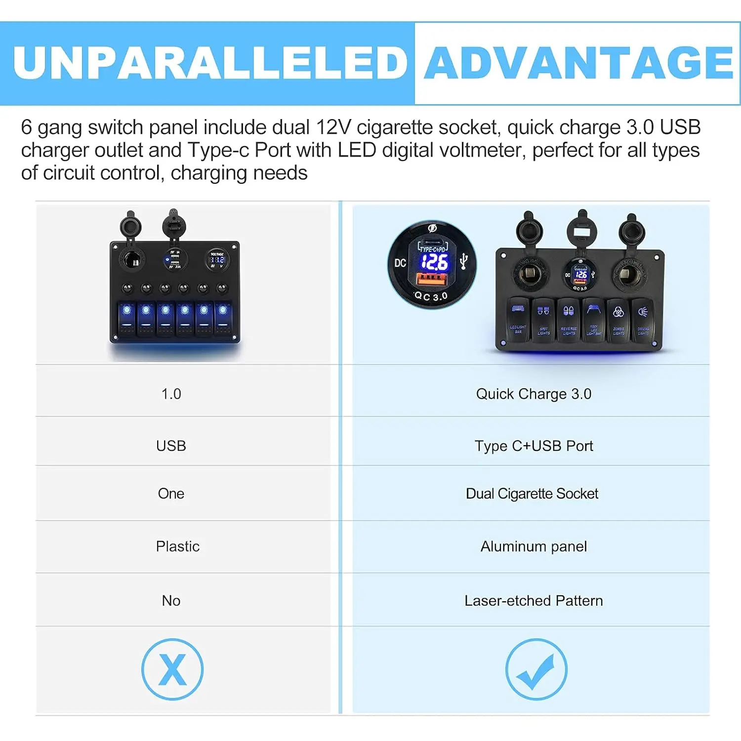 Popular Blue 6 Gang Automotive Marine Rocker Switch Panel Waterproof Dual USB Charger Voltmeter Cigarette Lighter Power Socket