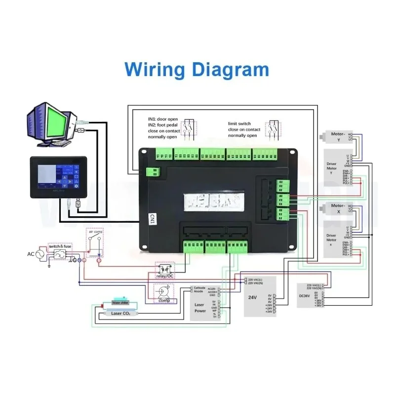 2026 Sell AWC7813 C…