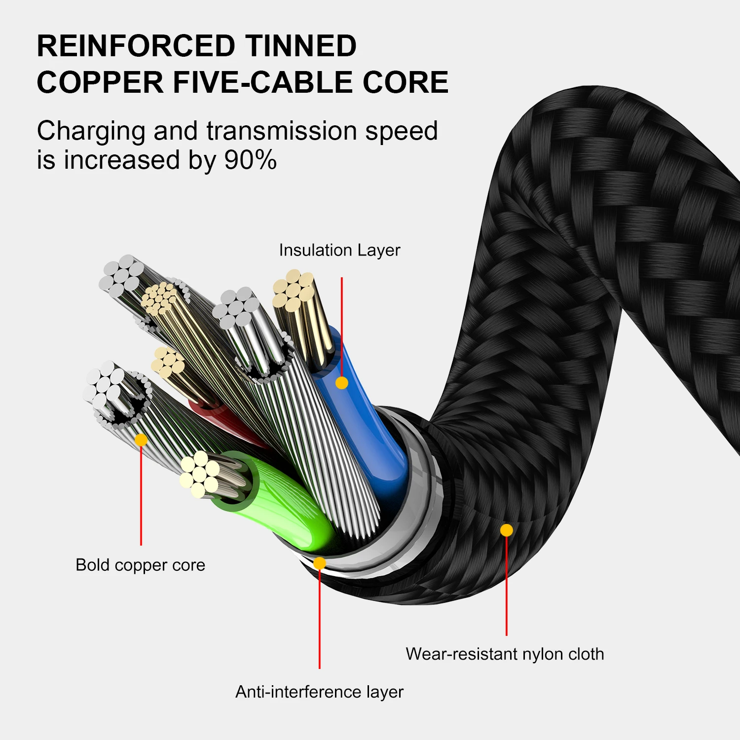 GTWIN  3A USB Cable Type C Cable Fast Charging Cord for Samsung S10 S9 USB C Phone Charging Wire Fast Charge Data Cable