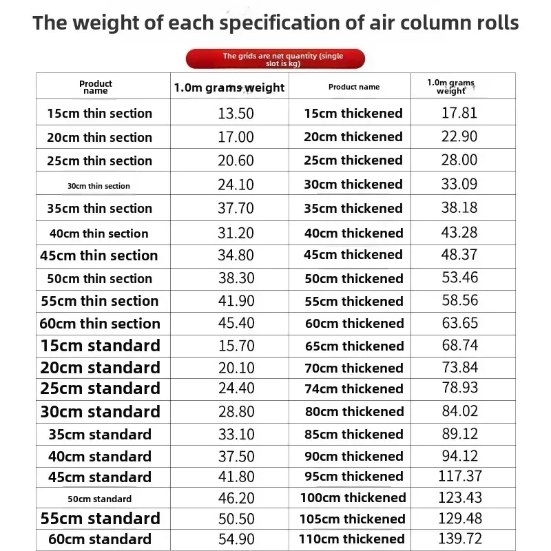 Bubble column air column bag shockproof packaging bag inflatable column roll red wine honey milk powder bubble bag