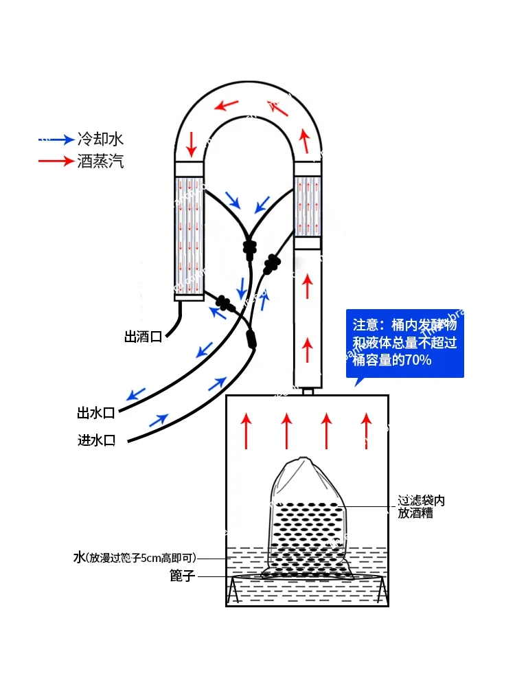 Tube  Distillation Vodka Wine Brewing Equipment Distiller To Urge New Aging