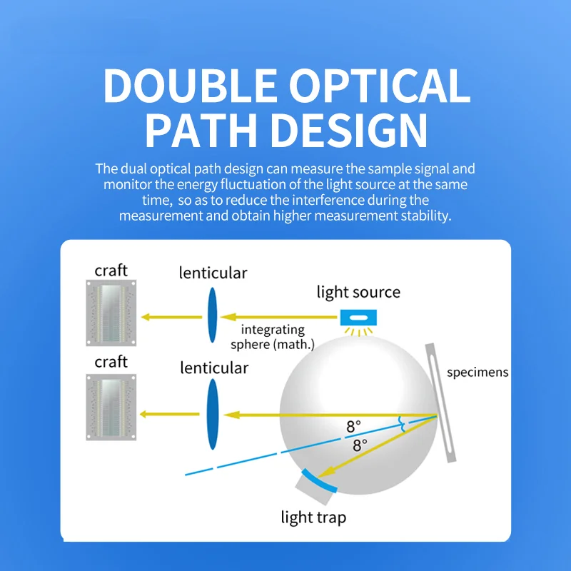 Dual Optical Spectrophotometer with Excellent Repeatability Accuracy