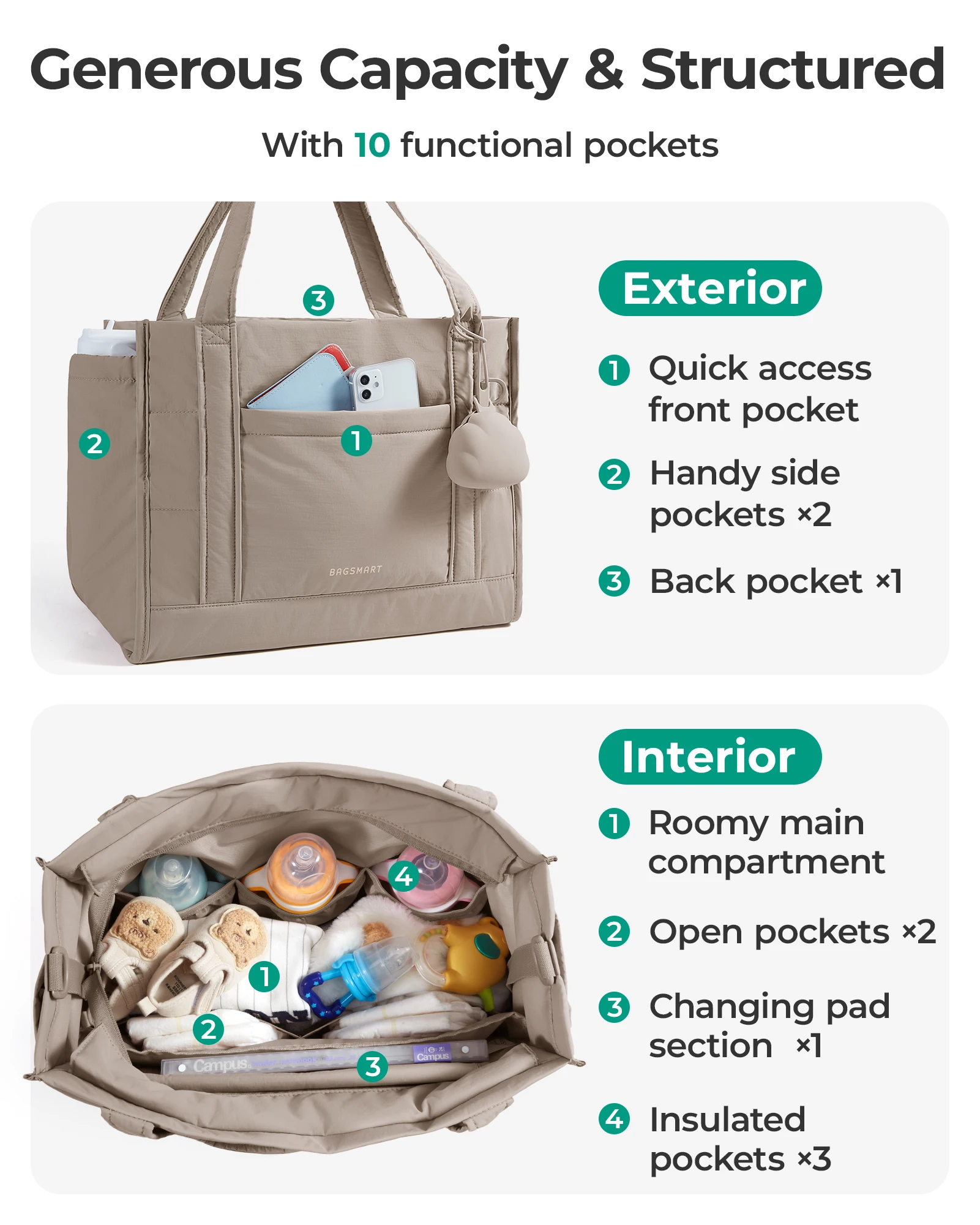 BAGSMART Diaper Bag Tote 5-in-1 Mommy Bag Water Resistant Puffer Baby Bag with Pacifier Case Insulated Pockets - view 3