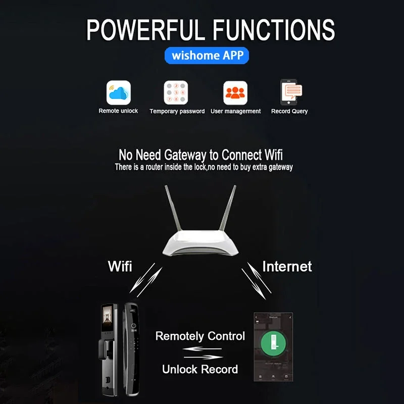 005XSDTS DF06 3D Biometric Security Face & Camera Smart Door Lock Digital Password Wi-Fi App Unlock