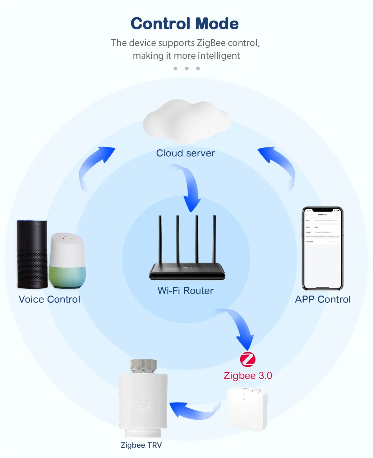 EZAIOT Tuya ZigBee Smart TRV Thermostatventil Thermostat Heizkörperantrieb Temperaturregler Stimme Alexa Google Home Alic – Detail 4