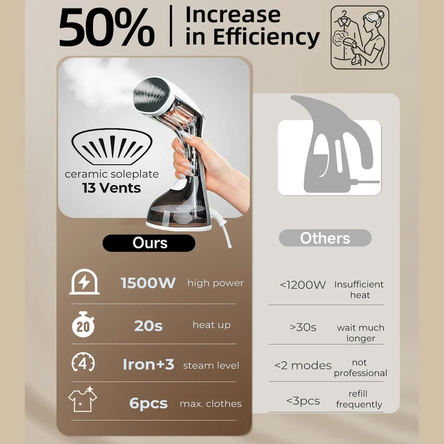 مكواة بخار للملابس، تسخين 20 ثانية، 3 إعدادات، قاعدة سيراميك، 13 فتحة تهوية، مزيل تجاعيد 2 في 1، محمول وجاهز للسفر