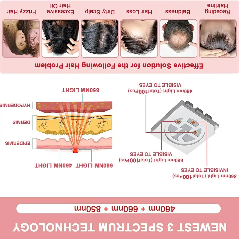 

100 Diode Laser Hair Loss Products Helmet Laser Cap