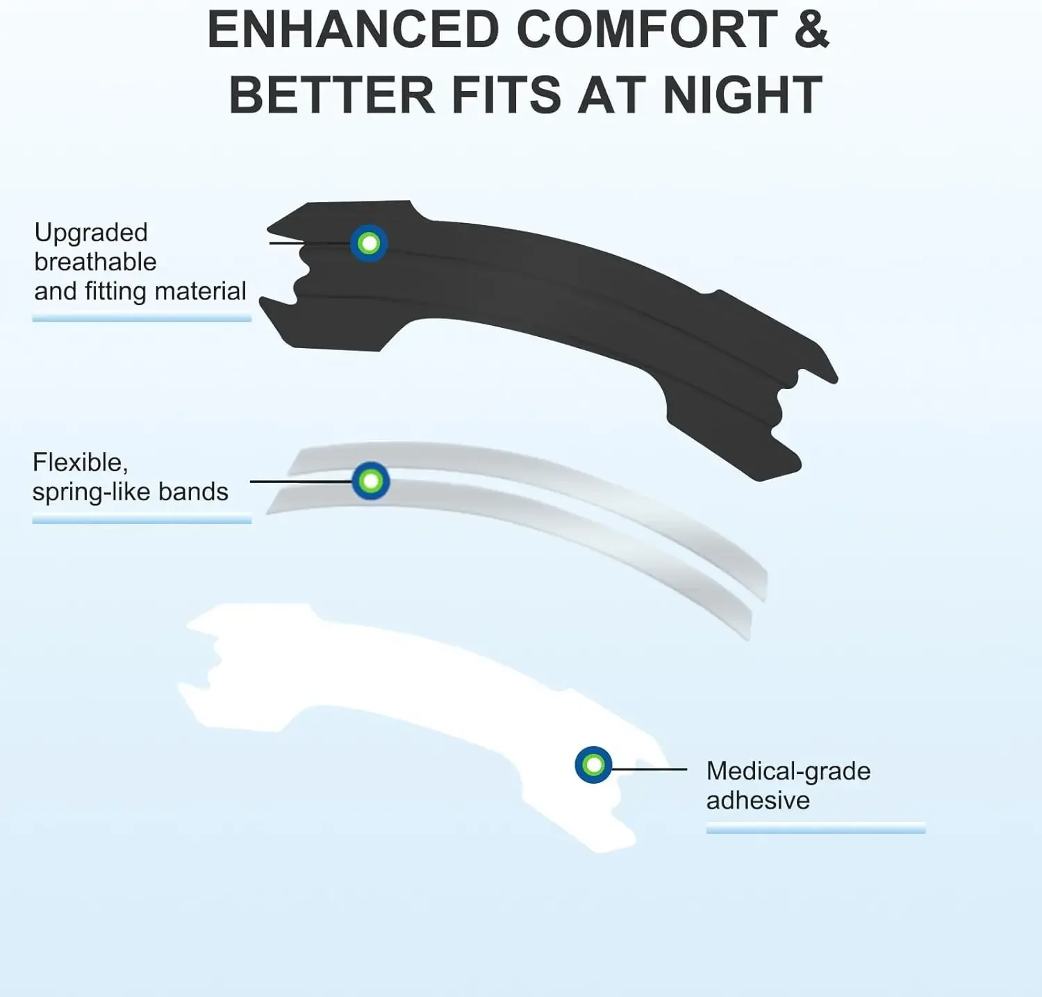 

60 шт. полоски для носа, сверхпрочные полоски для носа, рельефные полоски для лучшего сна, неинвазивные полоски против храпа для мужчин и женщин