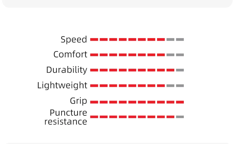VITTORIA Corsa Pro Control / Speed 700x 26C/28C/30C/32C Professioneller Rennreifen Rennradreifen Tubeless Gravel & Komplexe Oberflächen – Detail 6
