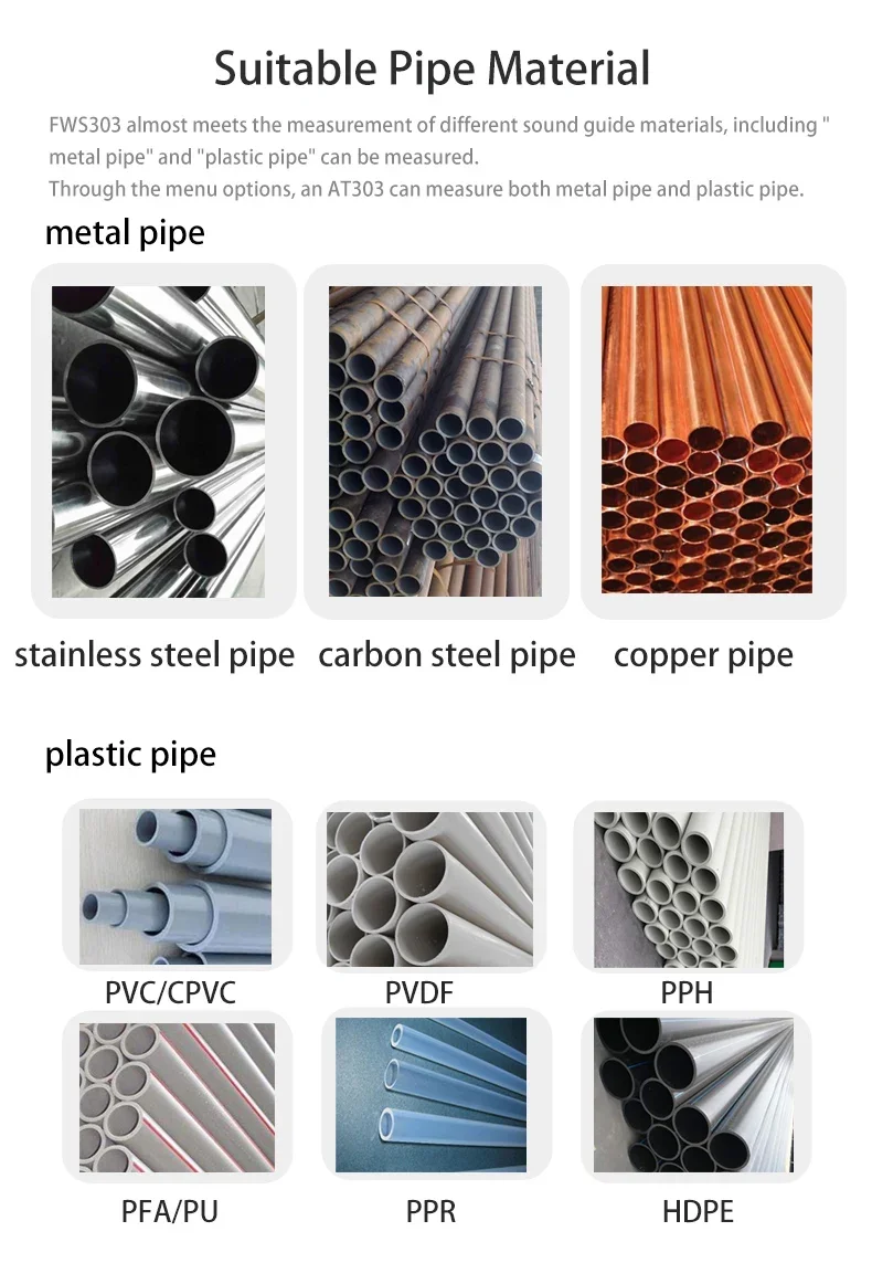 Externer Clip, einfach zu installierender Ultraschall-Durchflussmesser für Rohre DN15-DN40