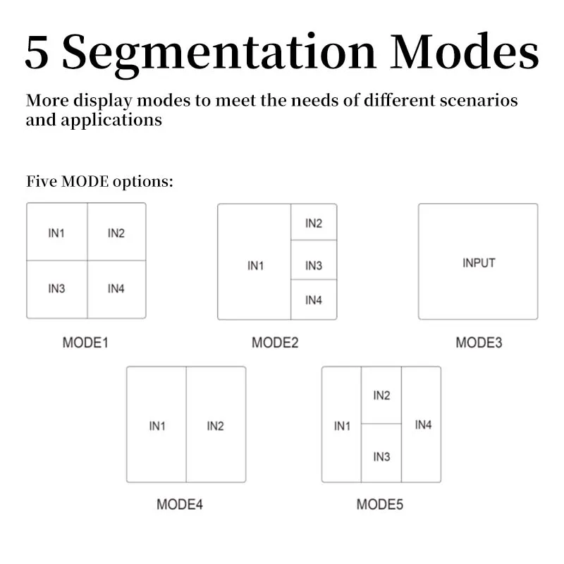 Screen Splitter Multi-Display Game Splitter 4/8/9/16 signals on one screen at the same time TV Splicing Box Seamless switching