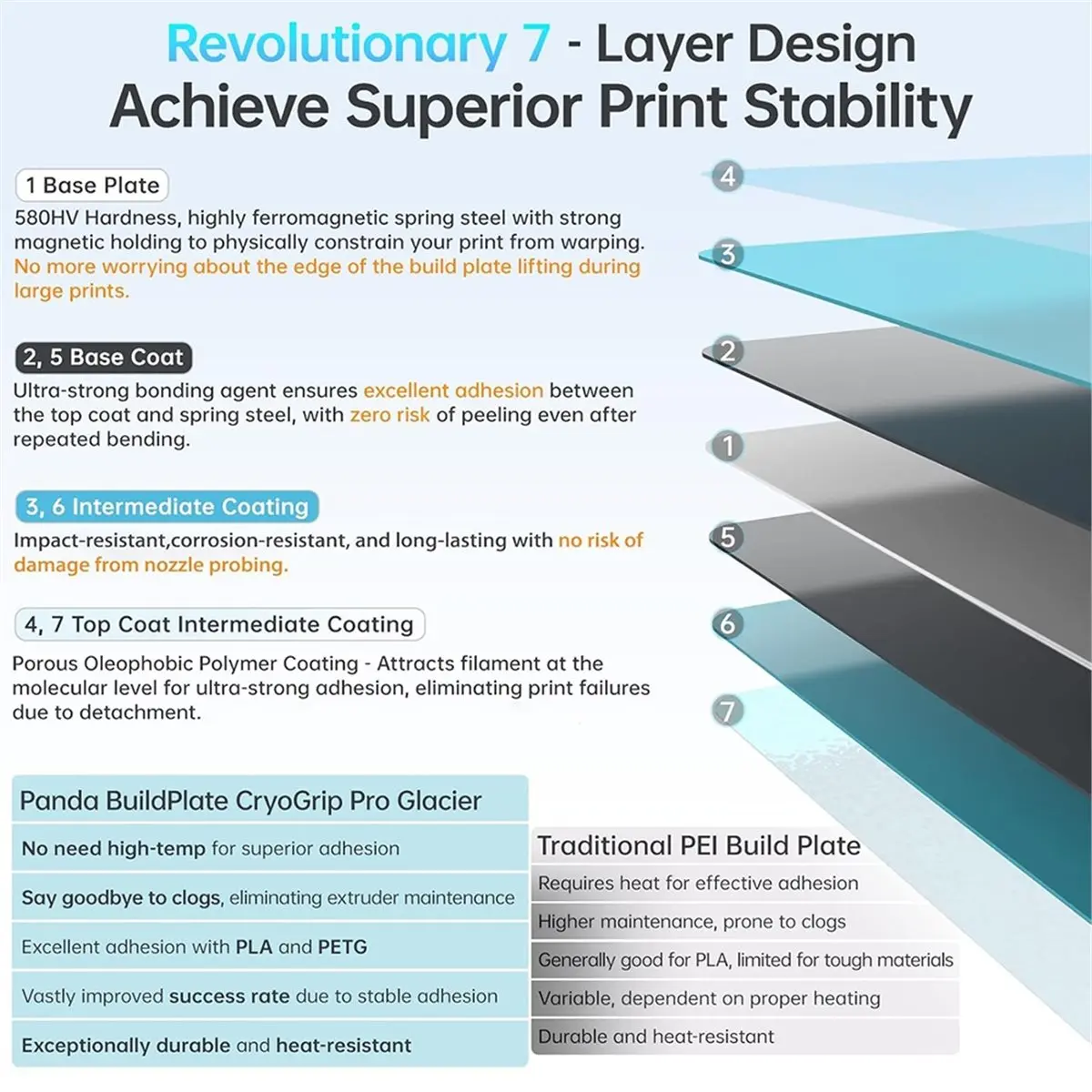 

Двусторонняя пружинная стальная поверхность Goodidea Glacier Panda для 3D-принтеров Bambu-Lab H2D/H2S, 355x346 мм, с покрытием PEI, для 3D-печати