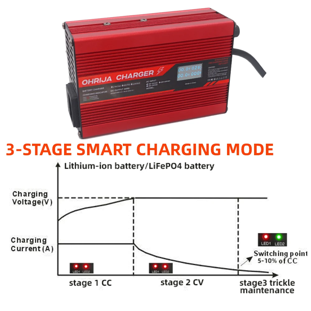 OHRIJA 58.4V 5A Charger Smart Aluminum Case Is Suitable For 16S 51.2V  LCD Dispay LiFePO4 Battery OLED Display Fast Charger 48V