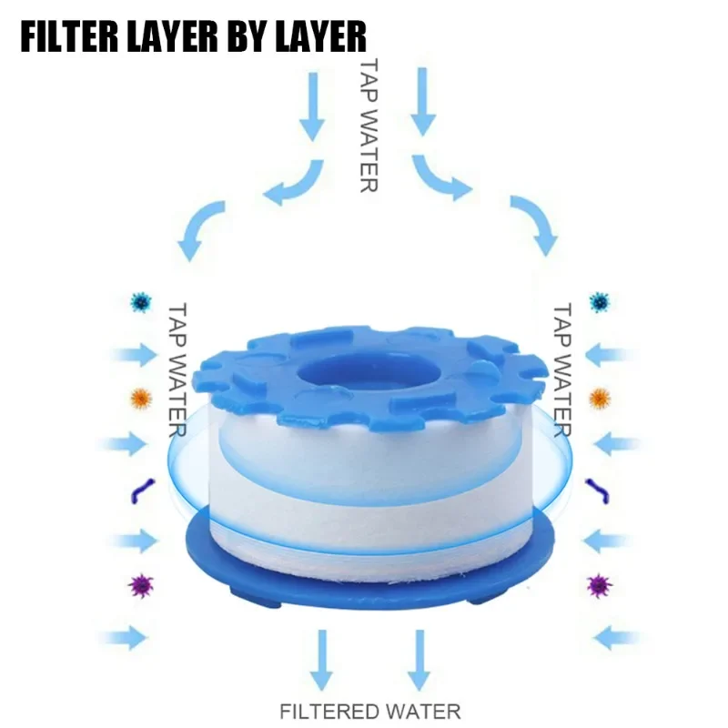 フィルター,浄水器,キッチンとバスルーム用の要素を備えたろ過ユニット