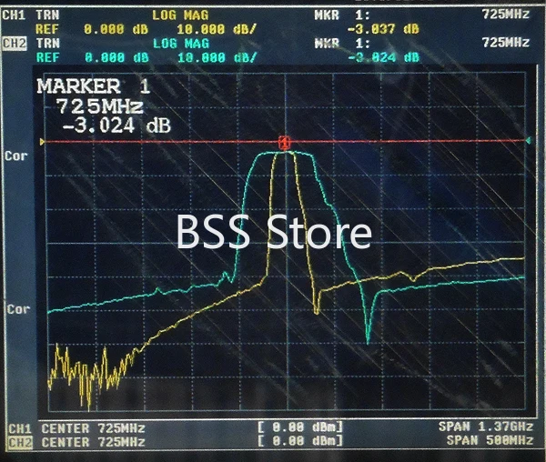 FBP-725s 725MHz SAW bandpass filter, 45MHz bandwidth, 1dB bandwidth 703-748MHz, SMA interface sensor