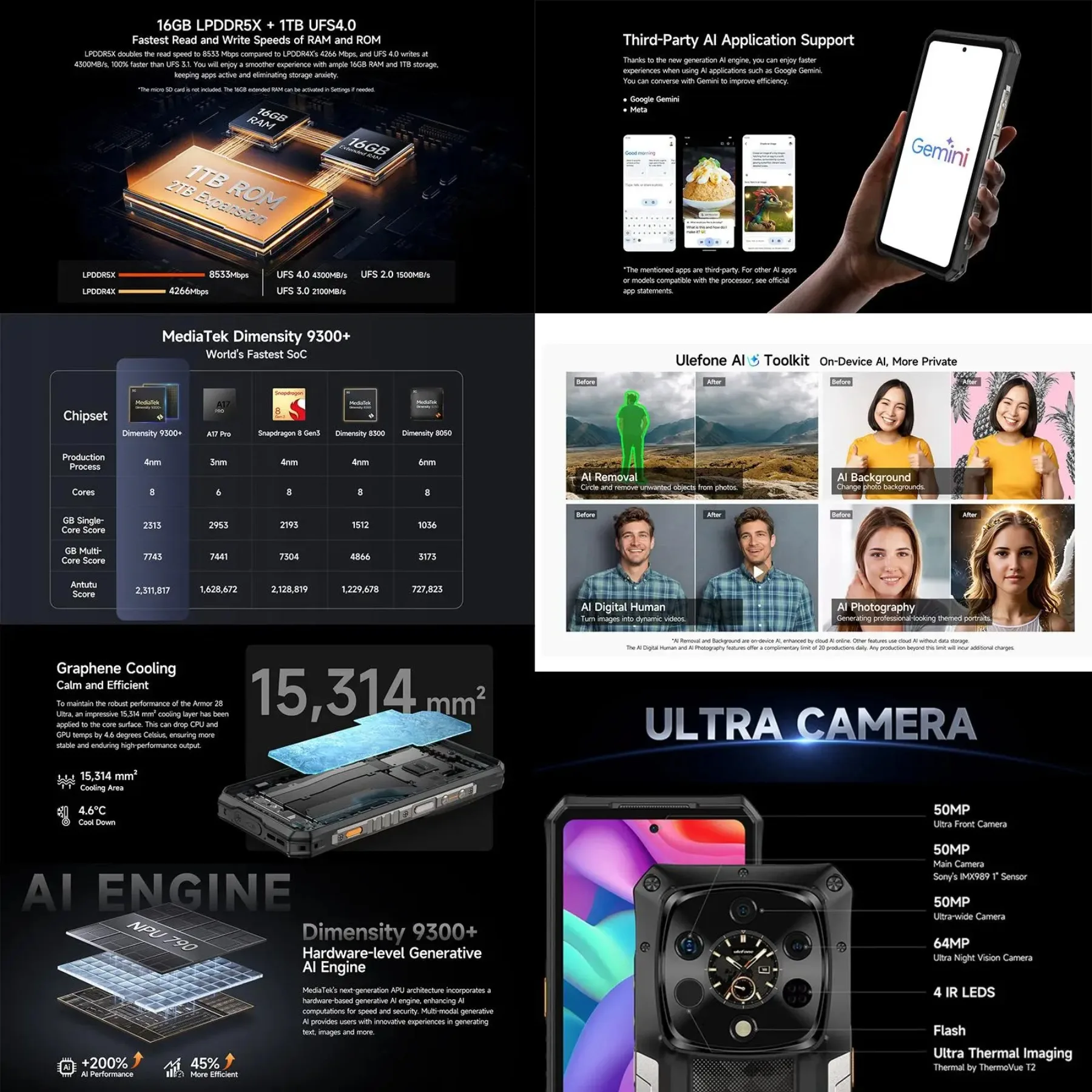 Ulefone Armor 28 Ultra Thermal Version 5G Rugged Phone AI Thermal Imaging 1TB ROM Smartphone AMOLED 6.67“ FHD 10600mAh CellPhone