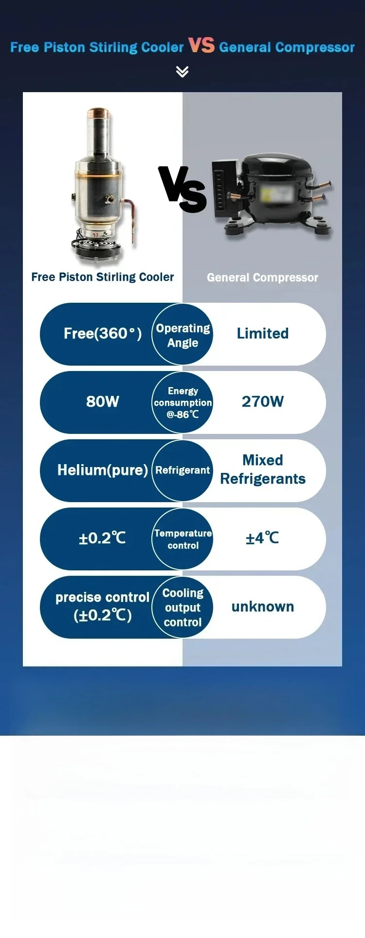 130 Degree Free Piston Stirling Cooler Low Temperature Stirling Cryocooler