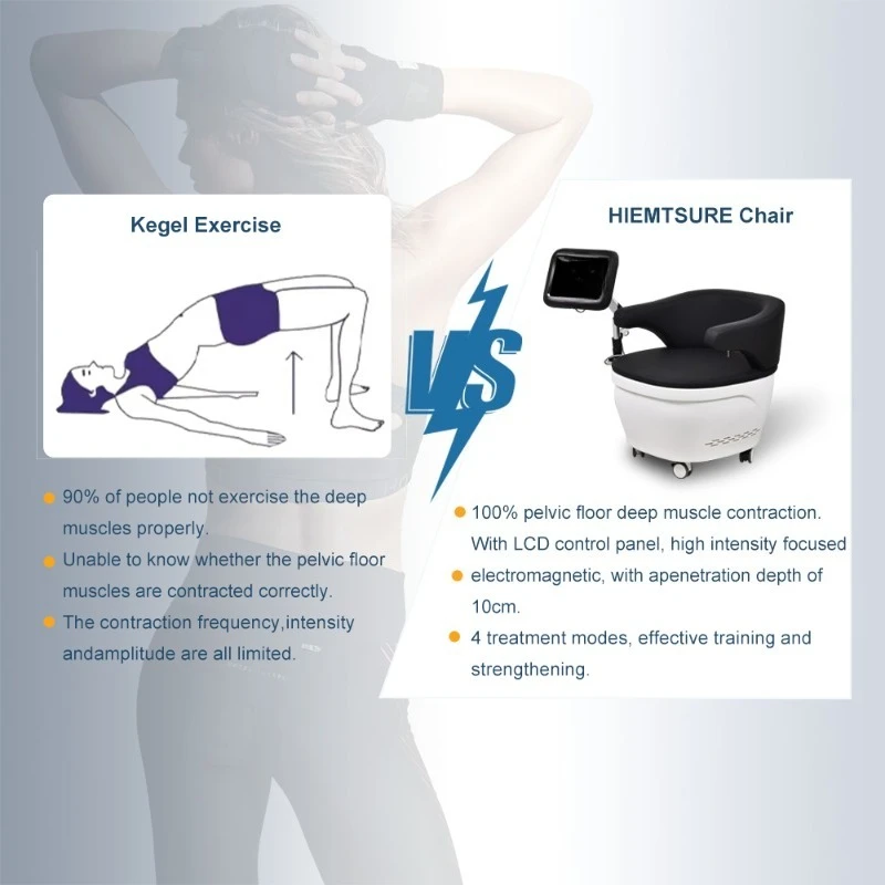 Non-Invasive Electromagnetic Pelvic Floor Muscle Training Chair Kegel Exercise Machine for Beauty Clinic Salon Use